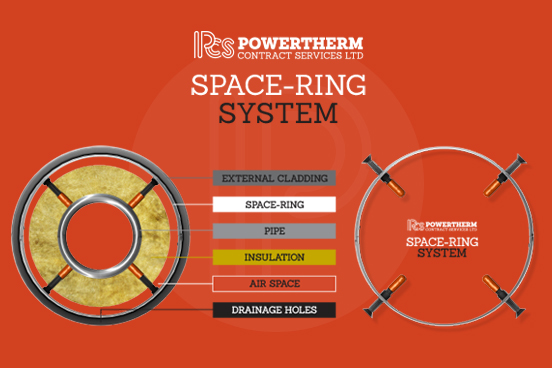 Introducing The Space-Ring System (SRS)