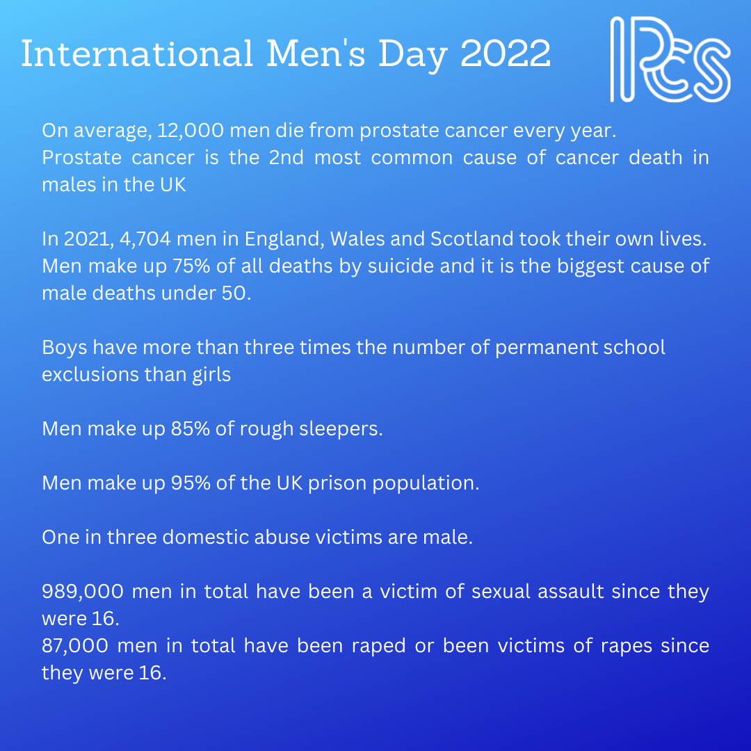 International Men’s Day 2022